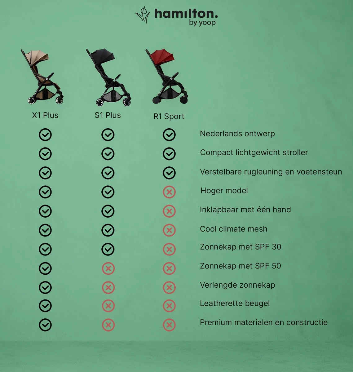 Hamilton by Yoop X1 Plus Buggy – Nieuw, Hoger, Uitgebreider 2023 Model – Premium Stroller met One Hand Folding Technologie – Grijs – Lichte, Verstelbare en Wendbare Kinderwagen met vele Gemakken