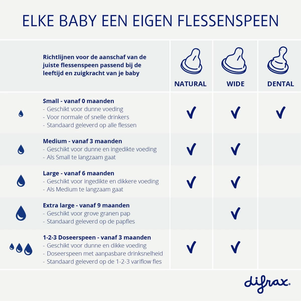 Difrax Flessenspeen Dental voor smalle babyflessen - Maat Small - 2st