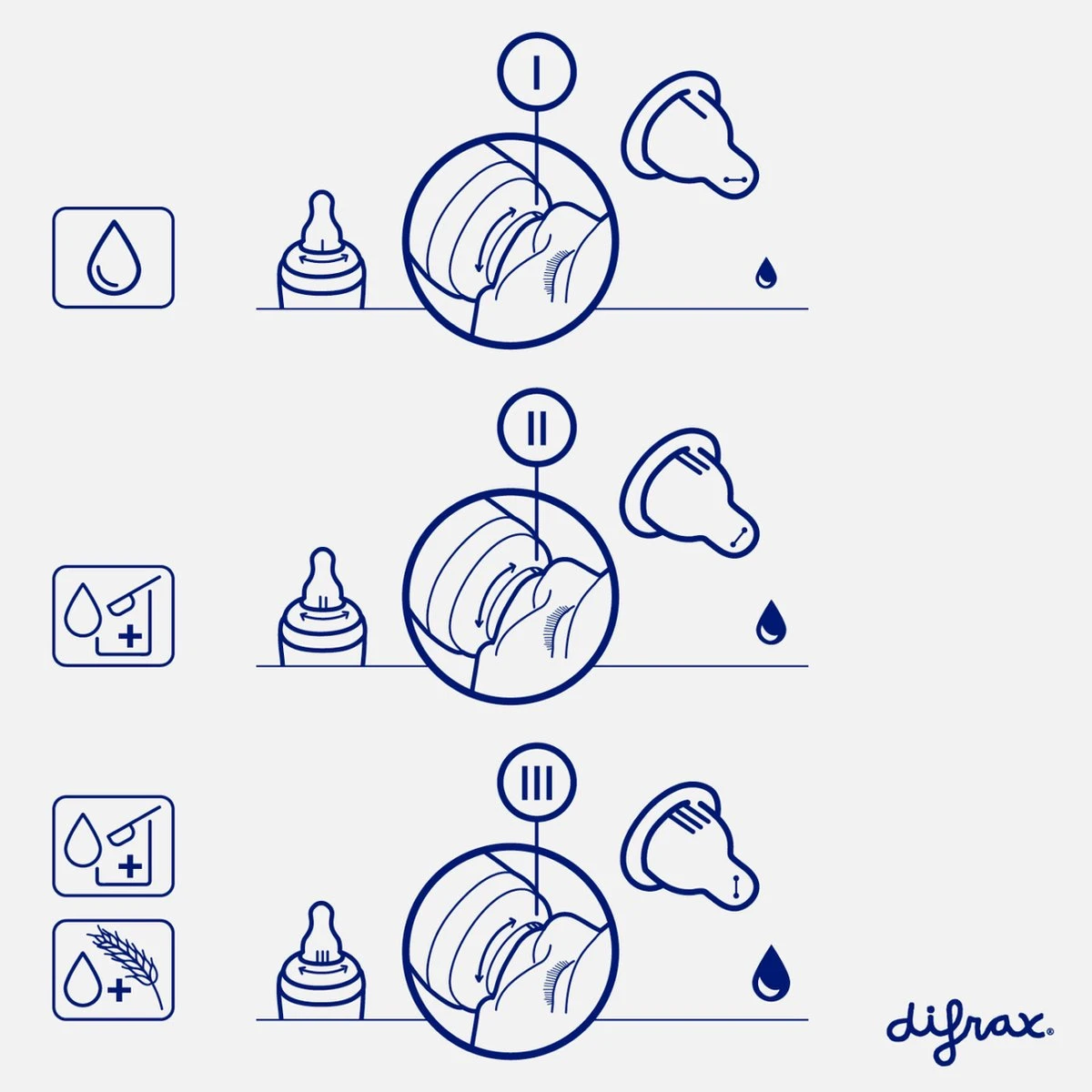 Difrax 1-2-3 Natural Flessenring met Flessenspeen voor smalle babyflessen