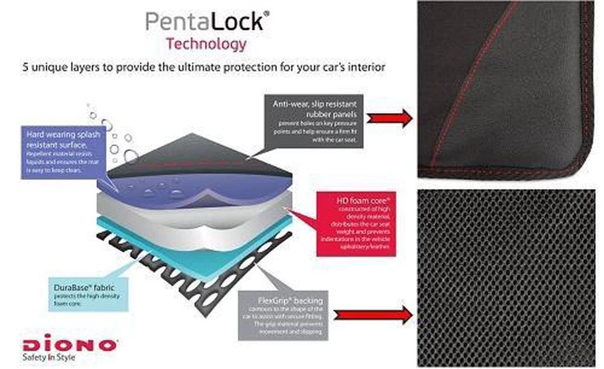 Diono - Autostoel beschermer - Stoelbeschermer auto - Super Mat