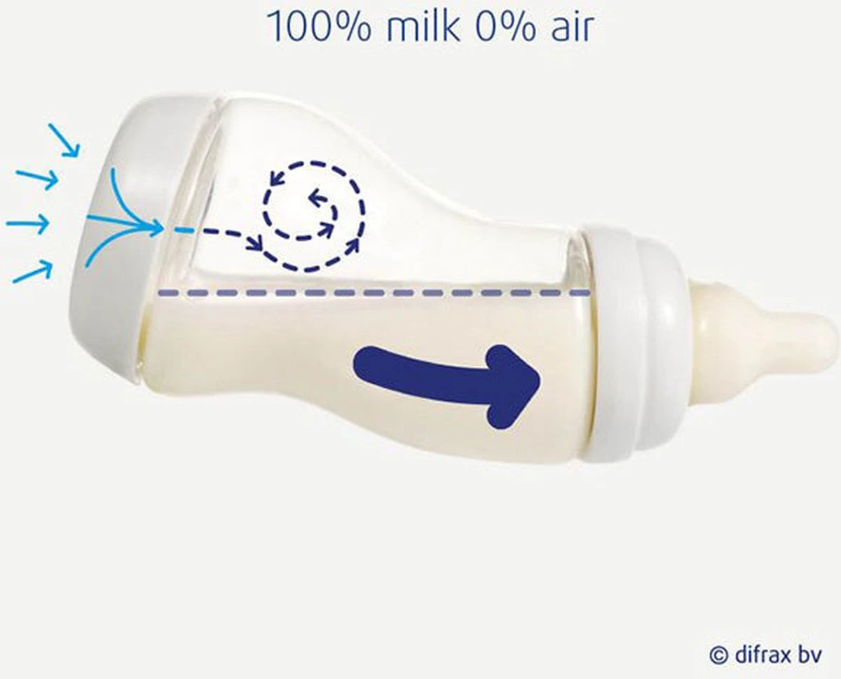 Difrax - S-Fles Natural - Babyfles Bruin- 0+ maanden - 170ml